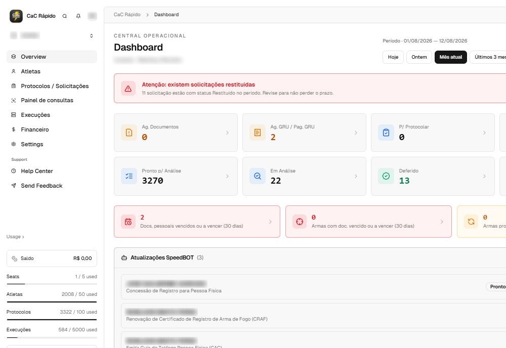 Dashboard sanitizado do CaC Rápido com visão da operação